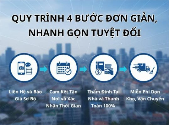 quy trình thu mua sách cũ tại nhà sách Tuấn Ninh